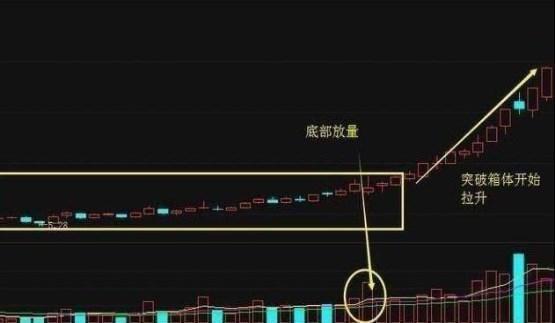 股市的暗语密码：10元买1000股，跌到8元卖出500股，7.5元补500股