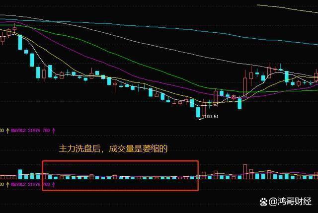 一位深圳牛散忠告：认清洗盘和出货，悄悄看一眼“成交量”就够了