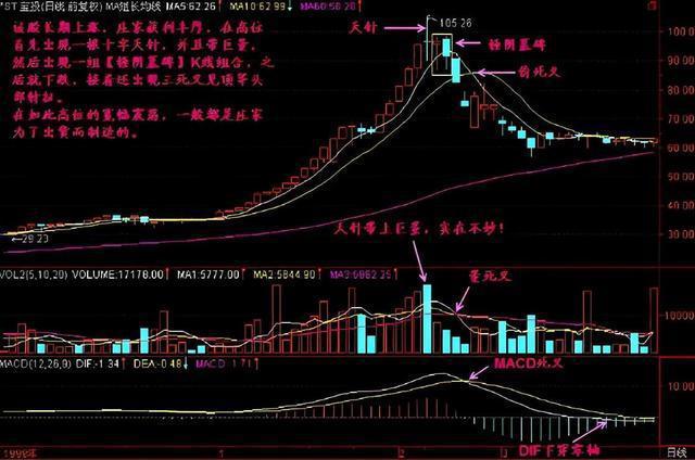 一位职业股民直言：以炒股为生的人到底是什么样的？此文很有深意