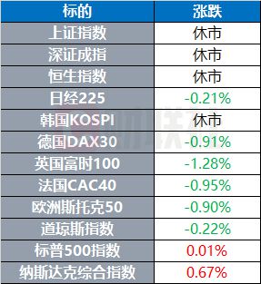 环球市场：美元指数继续冲高突破107 原油暴跌、白银重挫逾4%