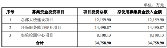 苏环院终止深交所主板IPO 保荐机构为华泰联合证券