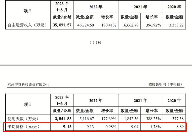 给骑手换电池的宇谷科技，靠2万多台换电柜冲刺IPO