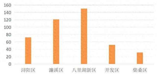 最高50万元！江西九江“买房可抽大奖”，此前已发放购房补贴近亿元