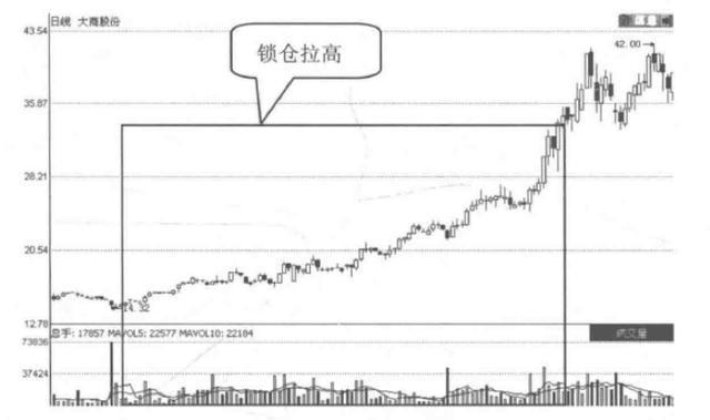 股市的暗语密码：10元买1000股，跌到8元卖出500股，7.5元补500股