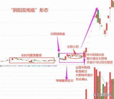 中国股市：一旦换手率达45%以上，赶紧加自选！此文相当经典