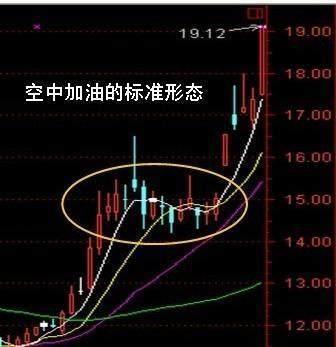 一个股票亏30%，需要补仓拉低成本吗？看看炒股高手是怎么做的！