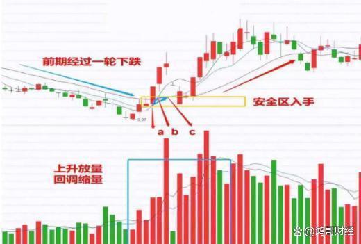 一位深圳牛散忠告：认清洗盘和出货，悄悄看一眼“成交量”就够了