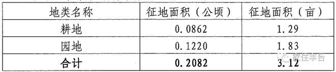 丰台这村征地！3商业周边公共空间提升有安排！投资1.6亿的大工程也将启动！