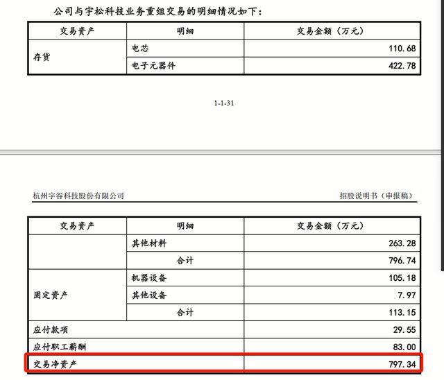 给骑手换电池的宇谷科技，靠2万多台换电柜冲刺IPO