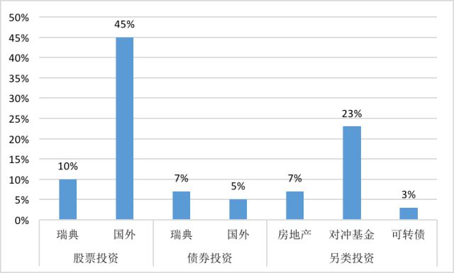 诺奖今年涨奖金了，钱越花越多，诺贝尔基金是怎么理财的？