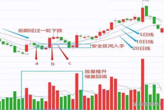 一位深圳牛散忠告：认清洗盘和出货，悄悄看一眼“成交量”就够了