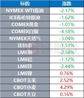 环球市场：美元指数继续冲高突破107 原油暴跌、白银重挫逾4%