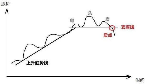 中国股市：上涨15%即卖出，下跌7%即止损，连读十遍，送给有缘人