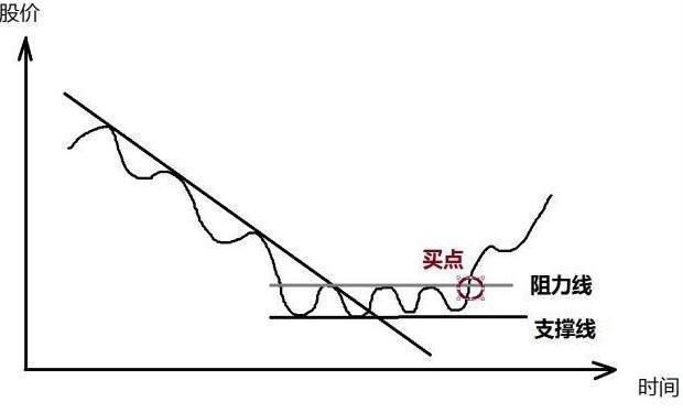 中国股市：上涨15%即卖出，下跌7%即止损，连读十遍，送给有缘人