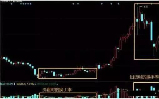 中国股市：上涨15%即卖出，下跌7%即止损，连读十遍，送给有缘人