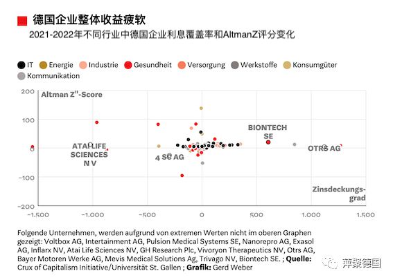 德国经济全球对比：2023年初开始坠落