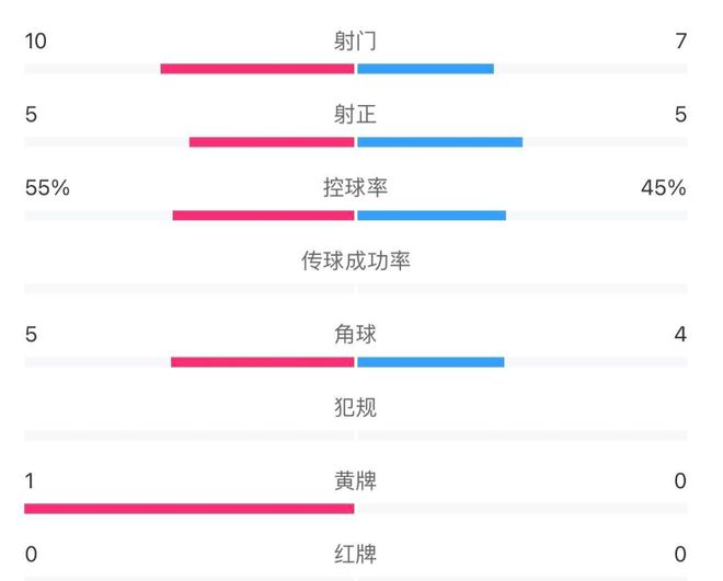 中国女足输给日本无缘决赛：技战术理念过时，“遮羞布”难掩差距