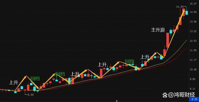 中国股市：亏了40%到70%的本金，应该继续持有还是割肉离场呢？