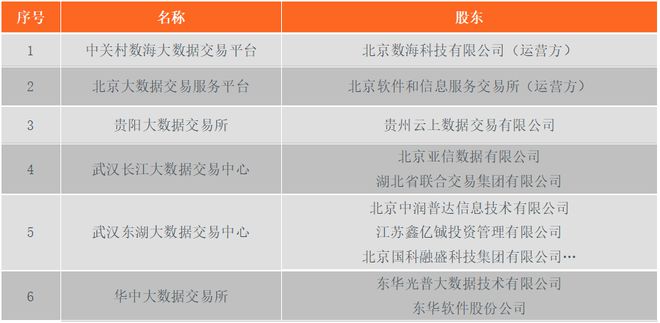 44家数据交易所全解：规模、标的、业务模式