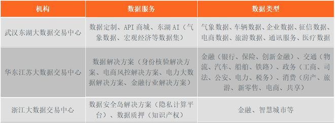 44家数据交易所全解：规模、标的、业务模式