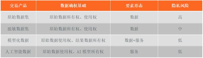 44家数据交易所全解：规模、标的、业务模式