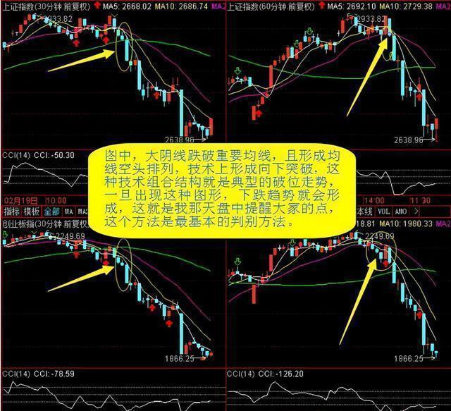 中国股市：上涨15%即卖出，下跌7%即止损，连读十遍，送给有缘人