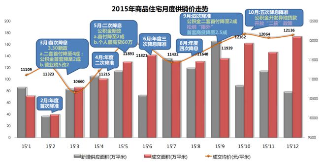 天津“救市四件套”马上凑齐！楼市反弹在即！