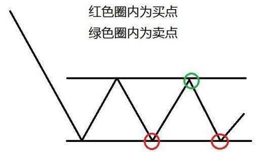 中国股市：上涨15%即卖出，下跌7%即止损，连读十遍，送给有缘人