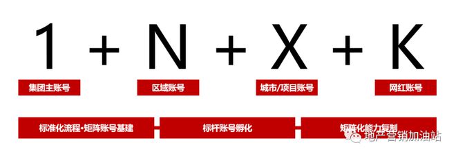 万科、保利这个新部门，越来越重要了