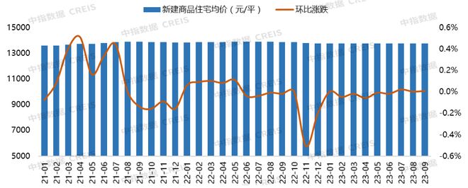 2023年1-9月大连房地产企业销售业绩TOP10