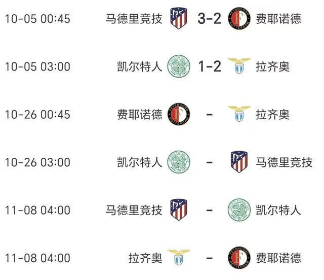 3-2！2-1！欧冠疯狂小组：马竞大逆转，拉齐奥绝杀，3队就差1分