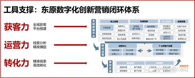 万科、保利这个新部门，越来越重要了