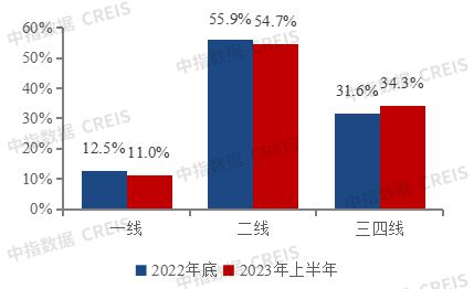 又一家曾经的千亿级房企官宣违约！