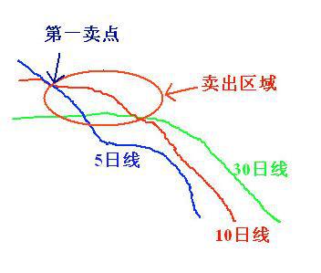 中国股市：集合竞价以5000万手封板，但9点20突然撤单，原因为何