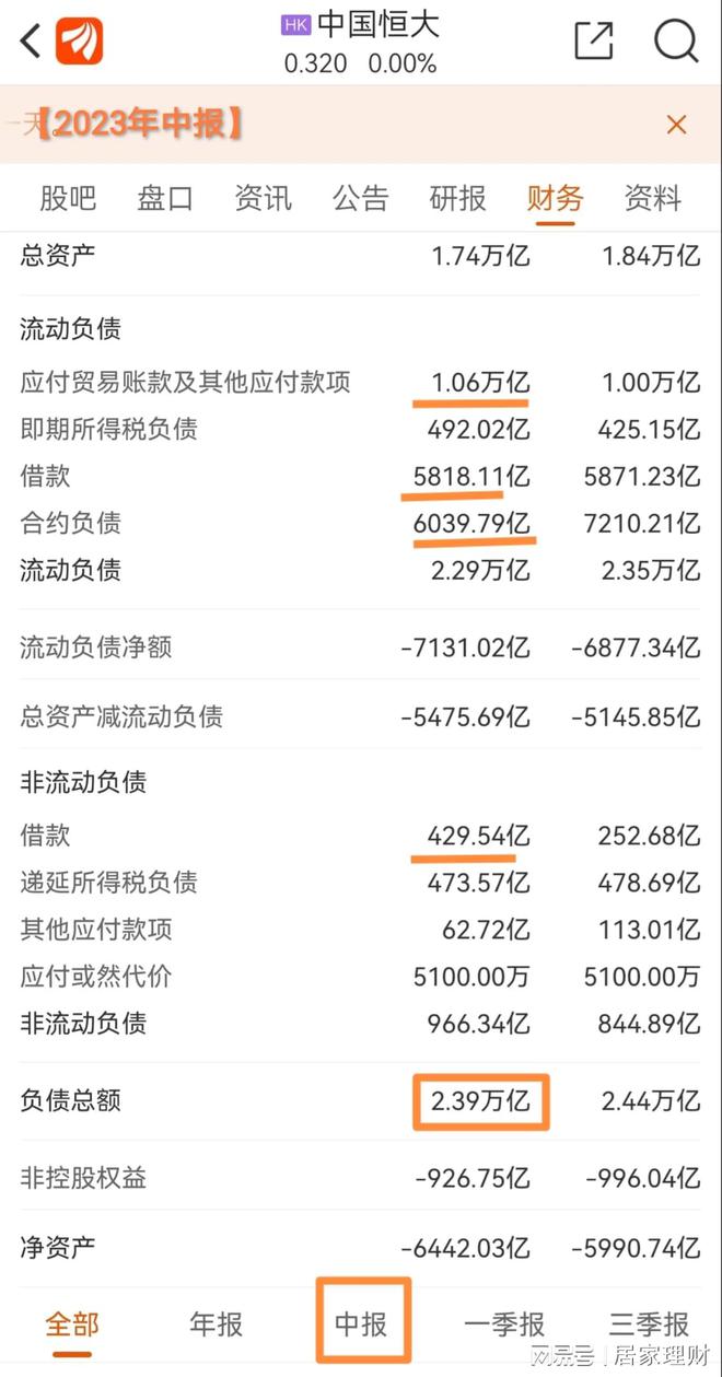 恒大地产负债2.39万亿，最倒霉的是银行还是购房者？