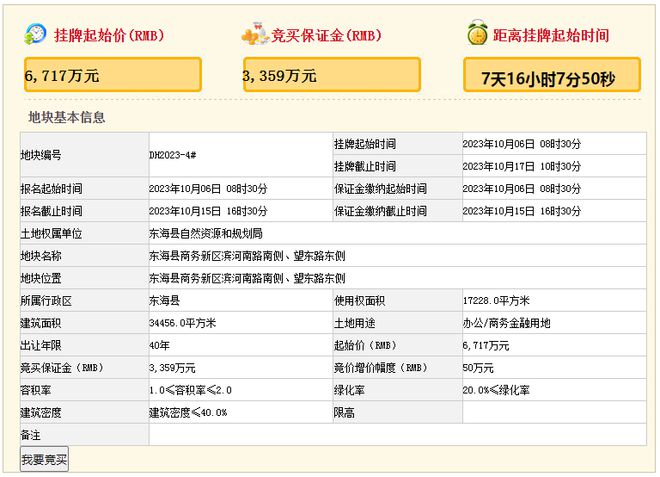 起拍价6717万！东海又一块地挂牌出让！火速围观~