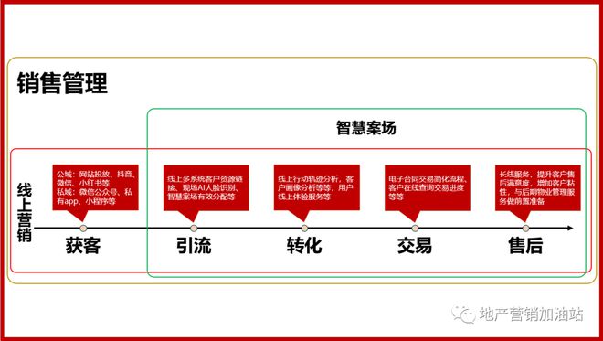 万科、保利这个新部门，越来越重要了