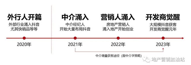 万科、保利这个新部门，越来越重要了