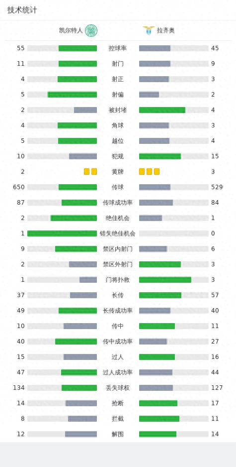 拉齐奥2-1凯尔特人，佩德罗破门，贝西诺建功