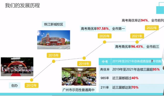 牛奶厂旁引入广州顶级公办中学