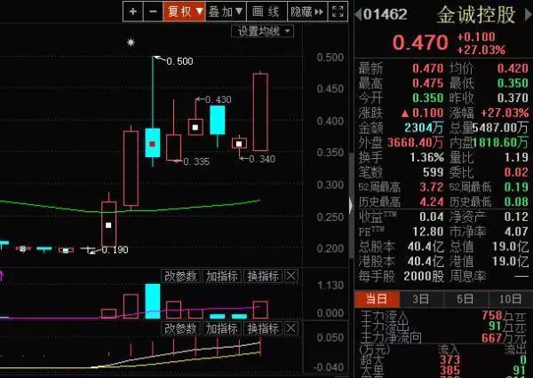 一起银行股权拍卖背后，涉4年前非法集资大案，700亿金诚集团“轰然倒塌”始末