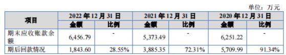 踩雷宝能及破产公司，中崎股份IPO坏账走高