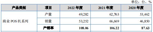 踩雷宝能及破产公司，中崎股份IPO坏账走高