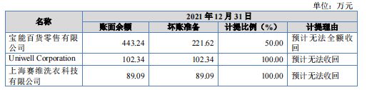 踩雷宝能及破产公司，中崎股份IPO坏账走高