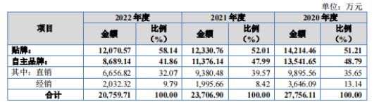 踩雷宝能及破产公司，中崎股份IPO坏账走高