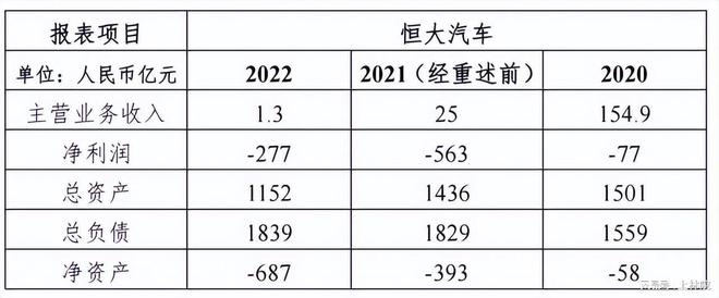 恒大的多元化布局，为什么没能保住许老板的富贵？