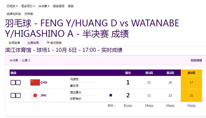 国羽无缘包揽混双金银！冯黄组合遭日本逆转：球迷不满冯彦哲摆烂