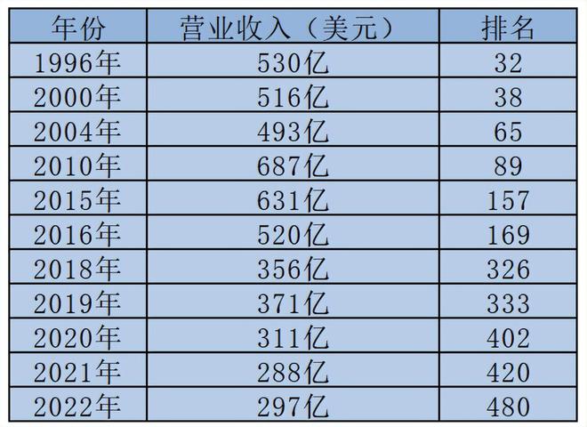 先割肉，再卖身，日本百年名企为何落得如此下场？