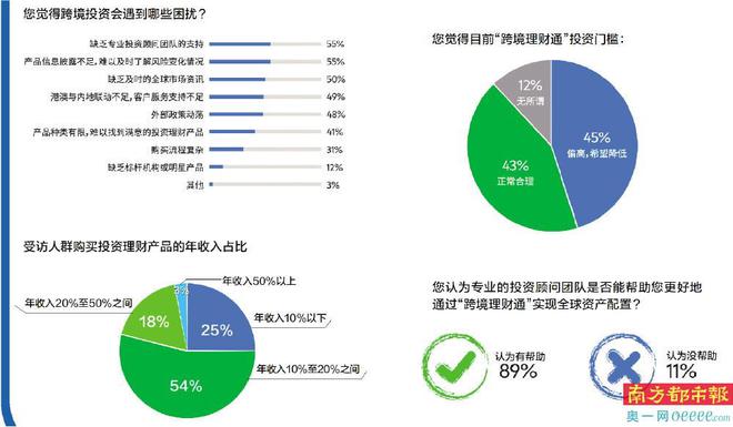 跨境理财通落地两周年“全球化资产配置”受湾区居民认可