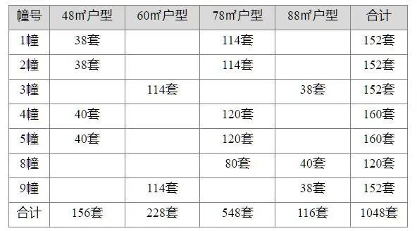 马上收官！南京共有产权房第二批次房源即将报名...